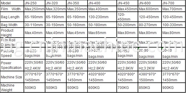 Automatic Ice Cream Wrapper